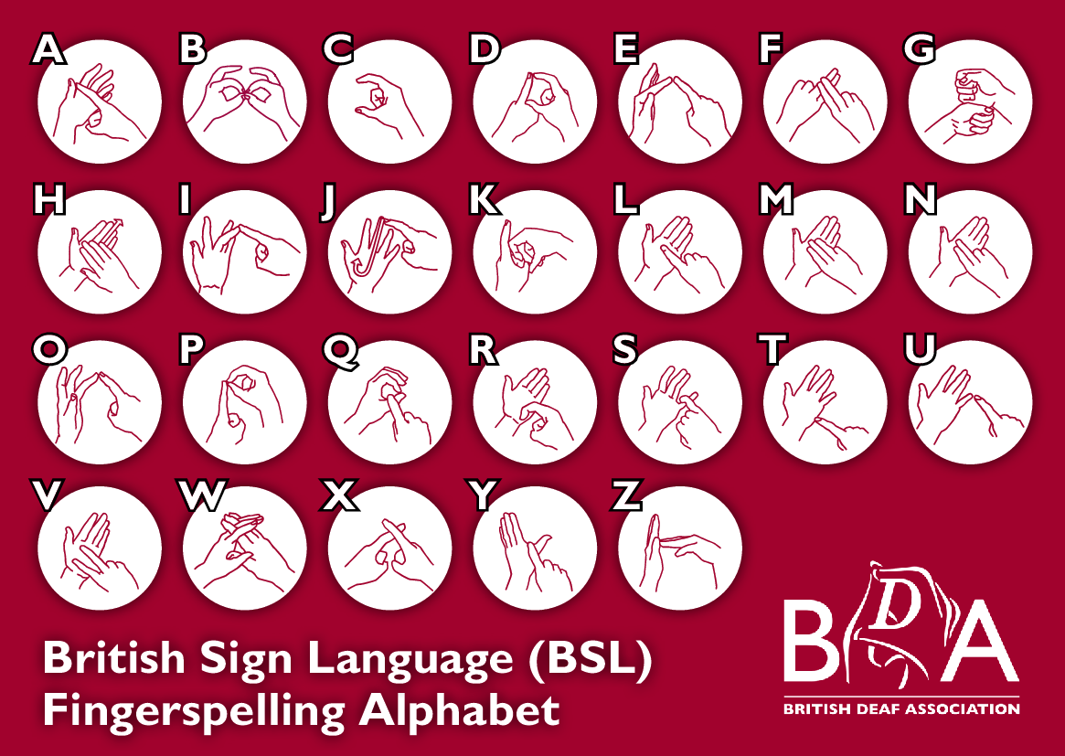 BSL-Fingerspelling-Chart